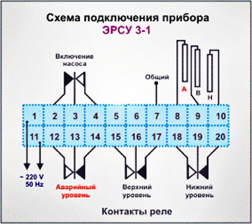 Схема подключения ЭРСУ 3-1