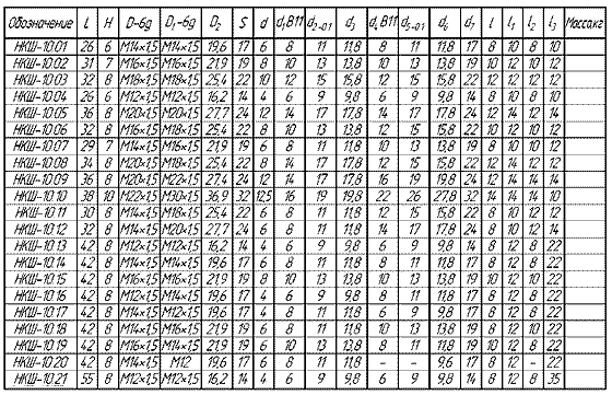 Таблица габаритных размеров Штуцера НКШ-10.00