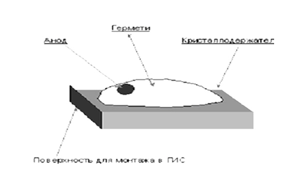 Схема варакторного диода ААГЛ 432.124.001