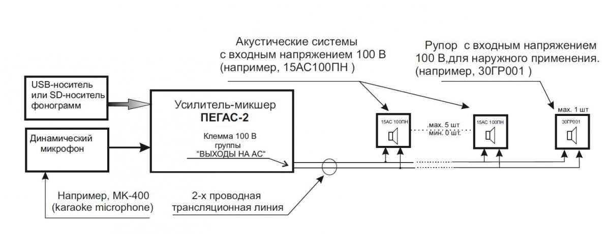 Схема функциональная системы “ГОЛОС“ с максимальной нагрузкой по линии 100 В.