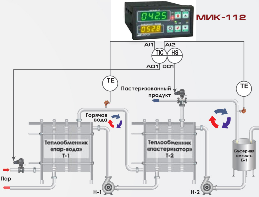 Пример каскадного регулирования температуры с помощью регулятора МИК-112 в теплообменниках